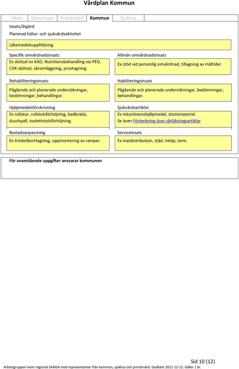 Rehabiliteringsinsats Pågående och planerade undersökningar, bedömningar, behandlingar. Hjälpmedelsförskrivning Ex rollator, rullstolsförhöjning, badbräda, duschpall, toalettstolsförhöjning.