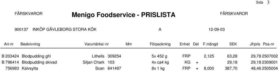 mängd SEK Jfrpris Pos-nr B 203424 Blodpudding gfri Lithells 309254 5x 452 g FRP 2,125