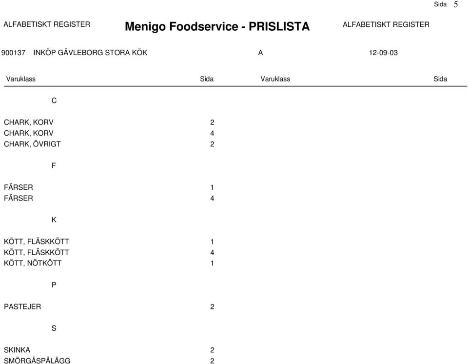 CHARK, KORV 4 CHARK, ÖVRIGT 2 F FÄRSER 1 FÄRSER 4 K KÖTT, FLÄSKKÖTT 1