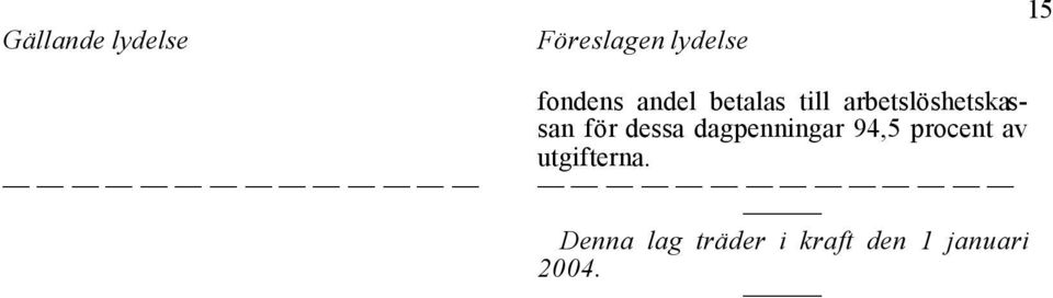 arbetslöshetskassan för dessa dagpenningar