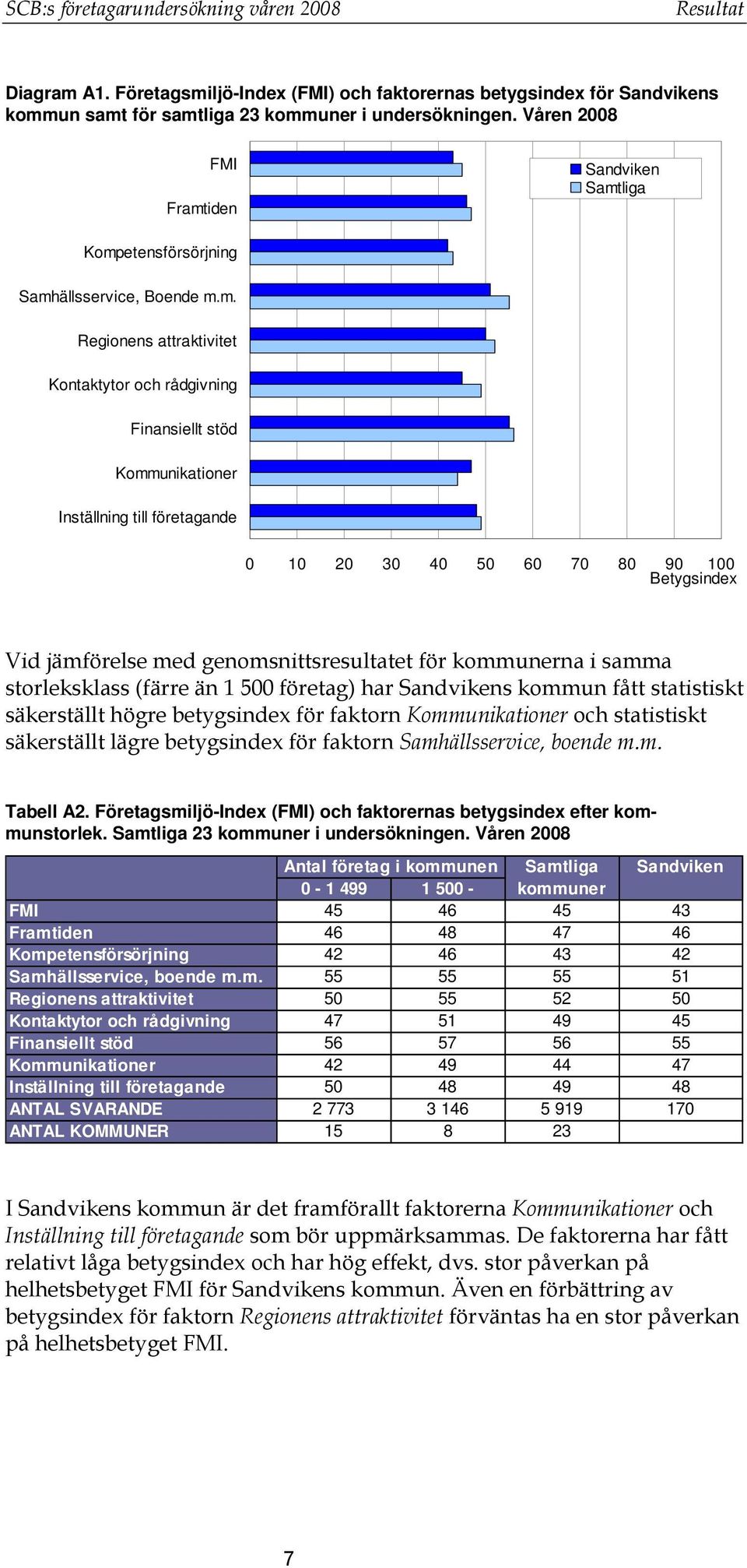 iden Sandviken Samt