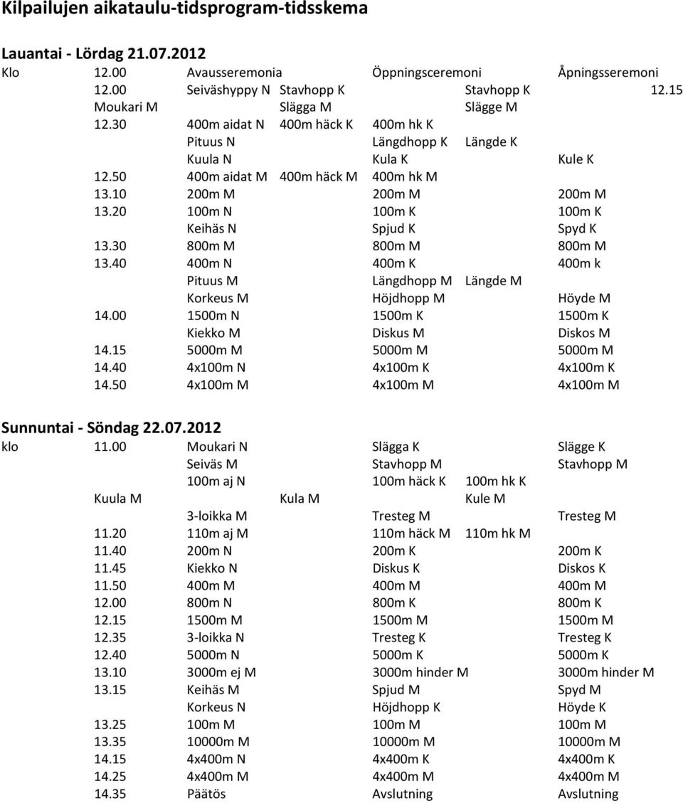 20 100m N 100m K 100m K Keihäs N Spjud K Spyd K 13.30 800m M 800m M 800m M 13.40 400m N 400m K 400m k Pituus M Längdhopp M Längde M Korkeus M Höjdhopp M Höyde M 14.