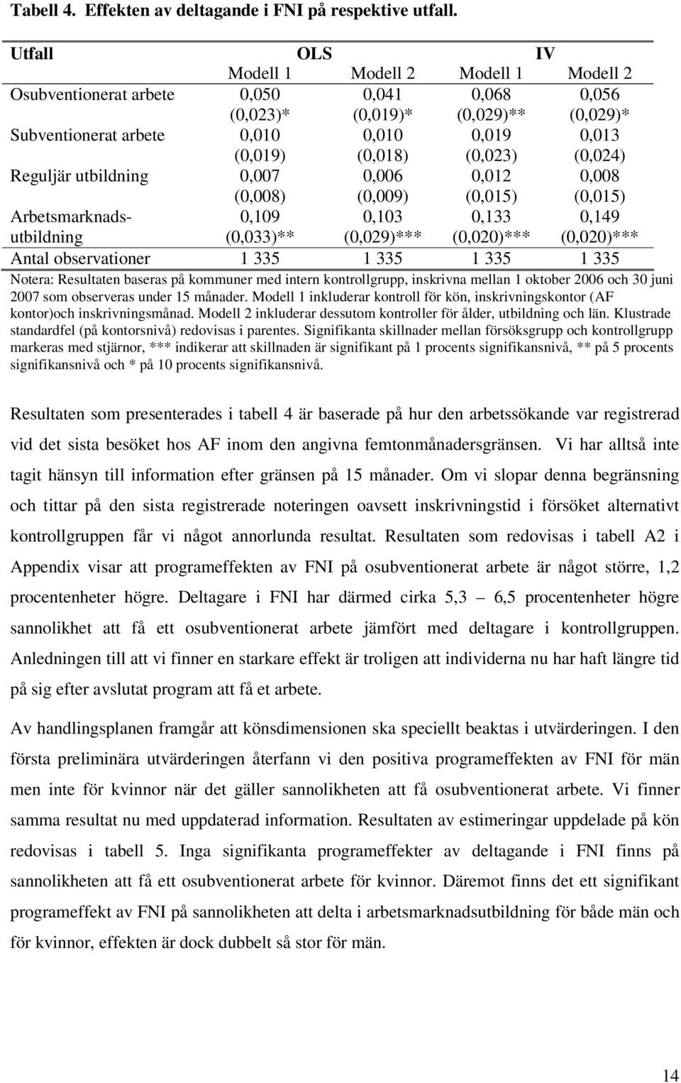 0,013 (0,024) Reguljär utbildning 0,007 (0,008) 0,006 (0,009) 0,012 (0,015) 0,008 (0,015) Arbetsmarknadsutbildning 0,109 (0,033)** 0,103 (0,029)*** 0,133 (0,020)*** 0,149 (0,020)*** Antal