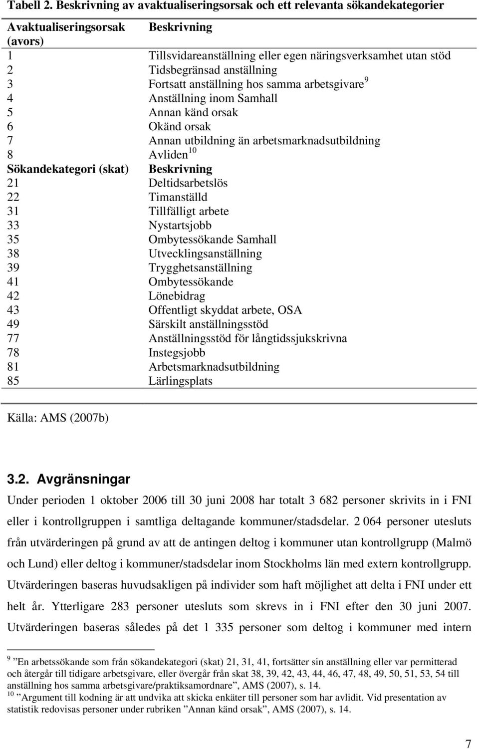 anställning 3 Fortsatt anställning hos samma arbetsgivare 9 4 Anställning inom Samhall 5 Annan känd orsak 6 Okänd orsak 7 Annan utbildning än arbetsmarknadsutbildning 8 Avliden 10 Sökandekategori