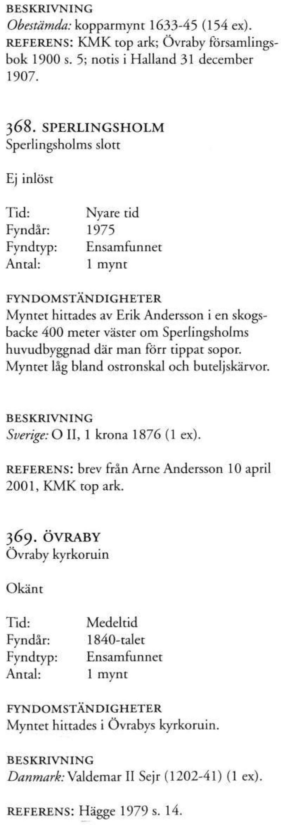 Sperlingsholms huvudbyggnad där man förr tippat sopor. Myntet låg bland ostronskal och butelj skärvor. Sverige: O II, 1 krona 1876 (1 ex).