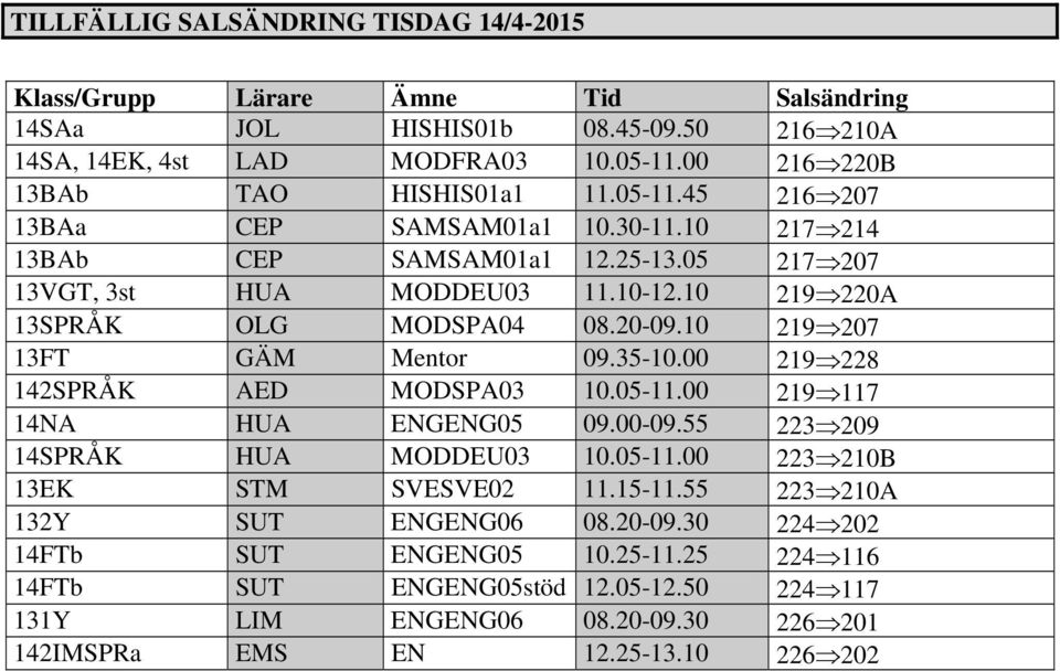 10 219 220A 13SPRÅK OLG MODSPA04 08.20-09.10 219 207 13FT GÄM Mentor 09.35-10.00 219 228 142SPRÅK AED MODSPA03 10.05-11.00 219 117 14NA HUA ENGENG05 09.00-09.55 223 209 14SPRÅK HUA MODDEU03 10.