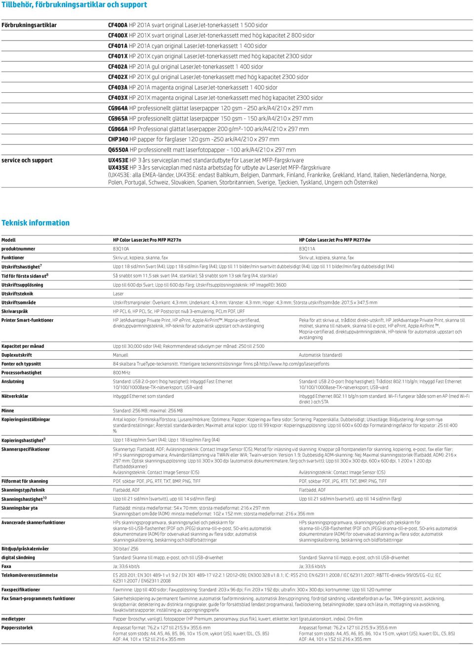 CF402A HP 201A gul original LaserJet-tonerkassett 1 400 sidor CF402X HP 201X gul original LaserJet-tonerkassett med hög kapacitet 2300 sidor CF403A HP 201A magenta original LaserJet-tonerkassett 1