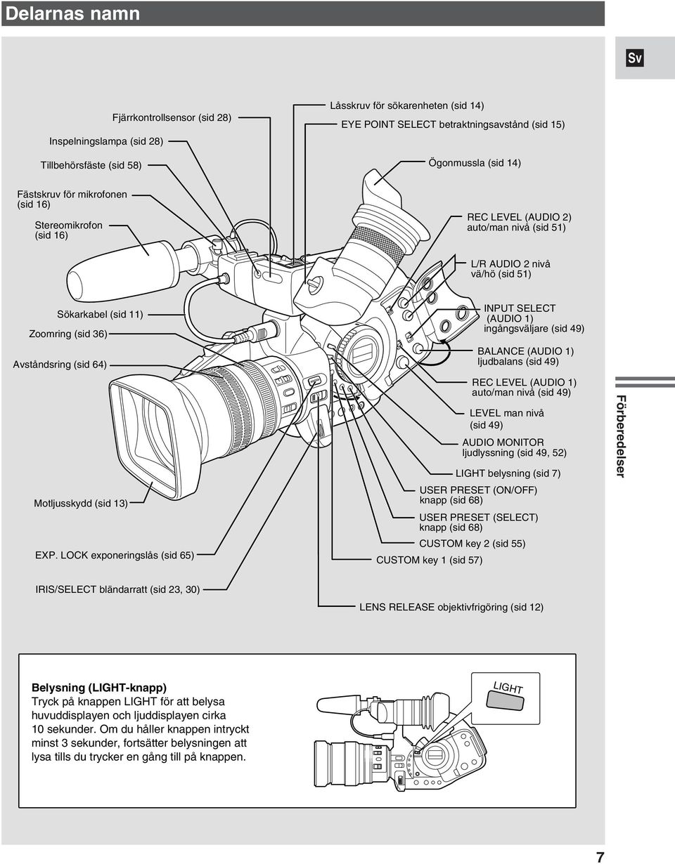 Motljusskydd (sid 13) EXP.