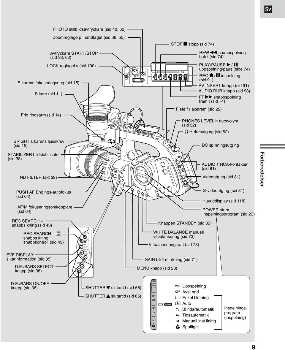 AV INSERT PLAY/PAUSE / uppspelning/paus (side 74) REC / inspelning (sid 91) AV INSERT knapp (sid 91) AUDIO DUB knapp (sid 93) FF snabbspolning fram t (sid 74) Frig ringsarm (sid 14) F ste f r axelrem