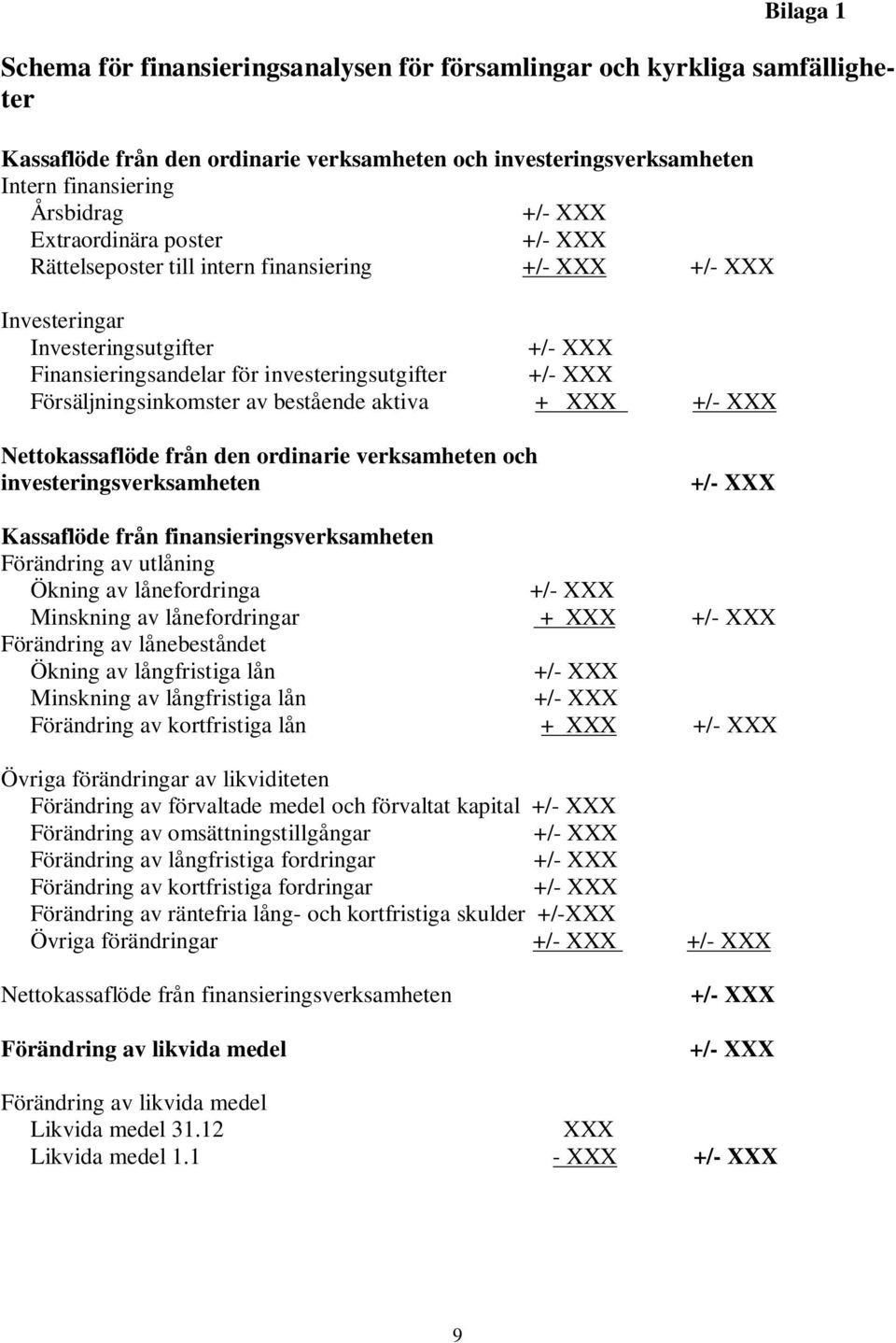 Försäljningsinkomster av bestående aktiva + XXX +/- XXX Nettokassaflöde från den ordinarie verksamheten och investeringsverksamheten +/- XXX Kassaflöde från finansieringsverksamheten Förändring av