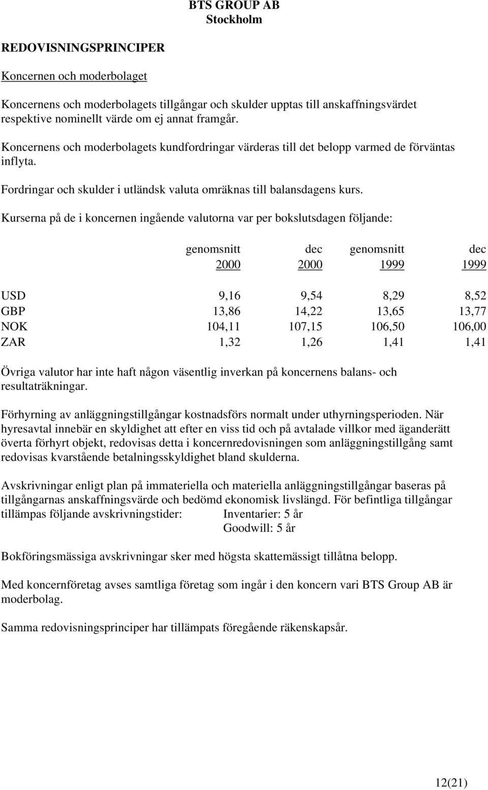 Kurserna på de i koncernen ingående valutorna var per bokslutsdagen följande: genomsnitt dec genomsnitt dec 2000 2000 1999 1999 USD 9,16 9,54 8,29 8,52 GBP 13,86 14,22 13,65 13,77 NOK 104,11 107,15