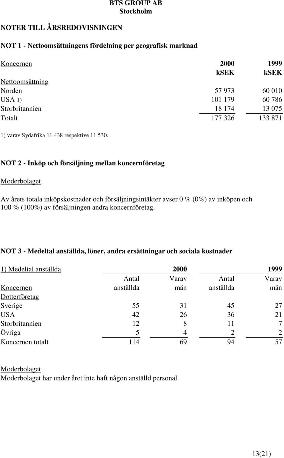 NOT 2 - Inköp och försäljning mellan koncernföretag Moderbolaget Av årets totala inköpskostnader och försäljningsintäkter avser 0 % (0%) av inköpen och 100 % (100%) av försäljningen andra