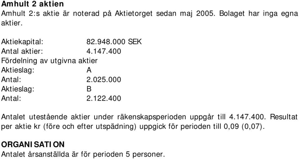 000 Aktieslag: B Antal: 2.122.400 