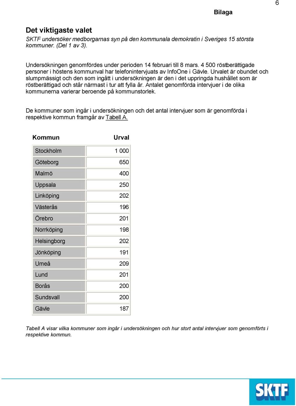 Urvalet är obundet och slumpmässigt och den som ingått i undersökningen är den i det uppringda hushållet som är röstberättigad och står närmast i tur att fylla år.