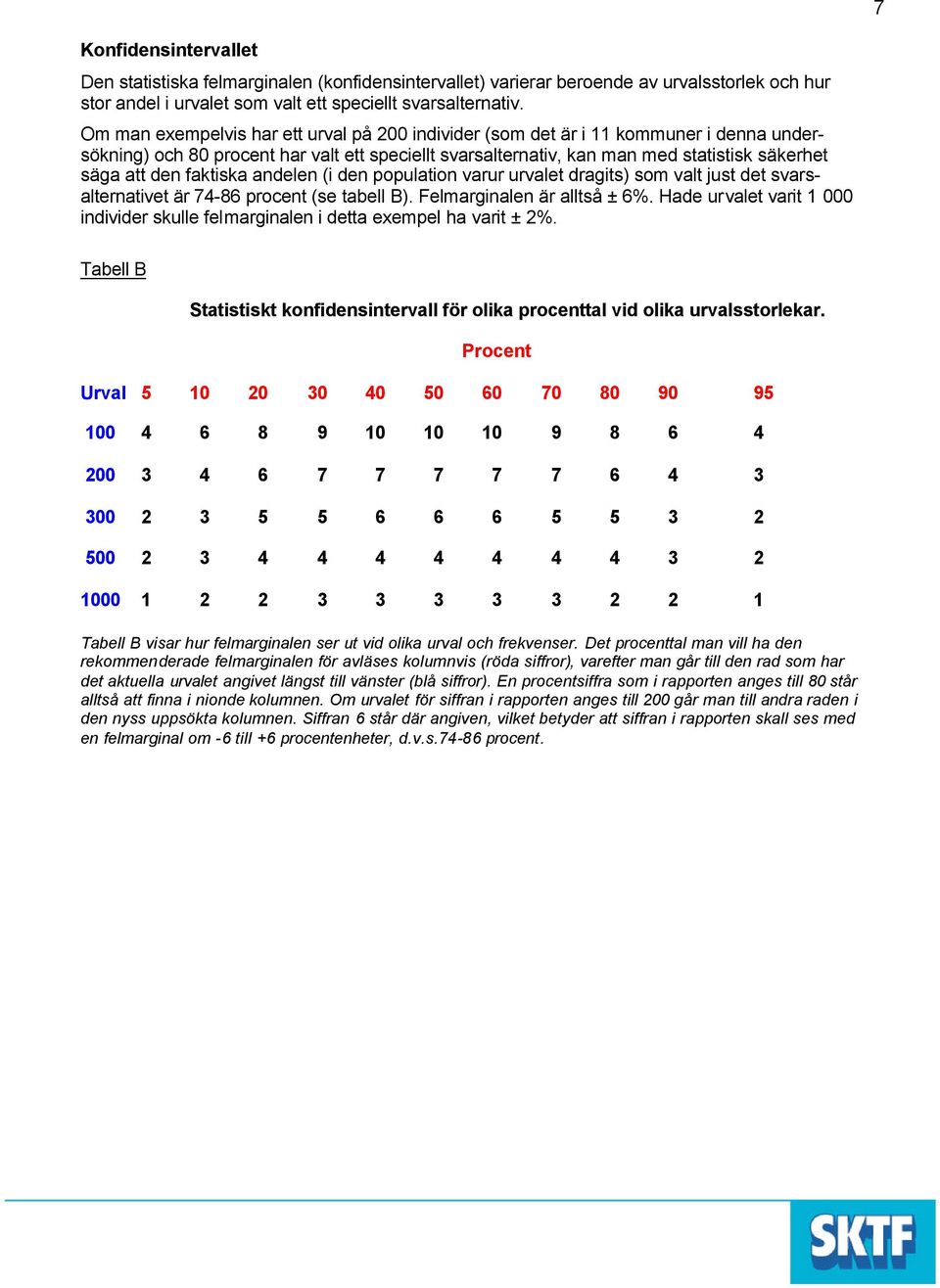 faktiska andelen (i den population varur urvalet dragits) som valt just det svarsalternativet är 74-86 procent (se tabell B). Felmarginalen är alltså ± 6%.