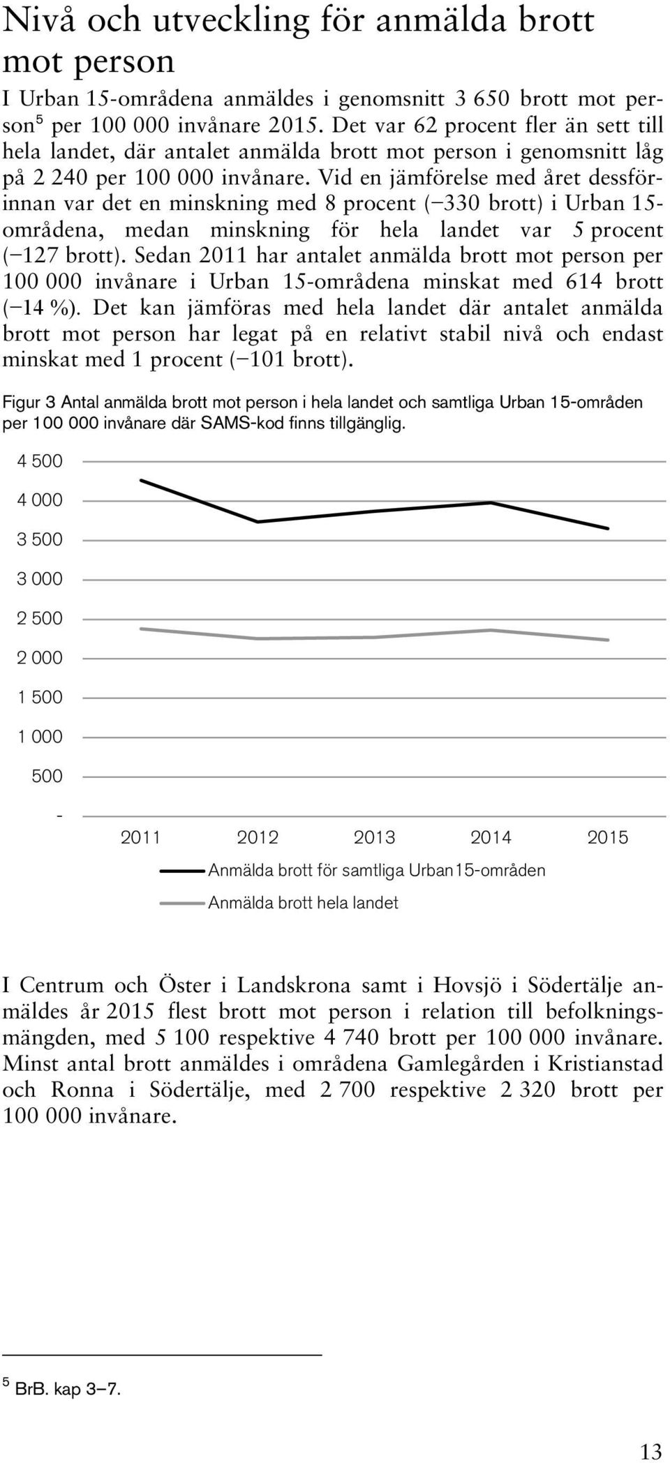 Vid en jämförelse med året dessförinnan var det en minskning med 8 procent ( 330 brott) i Urban 15- områdena, medan minskning för hela landet var 5 procent ( 127 brott).