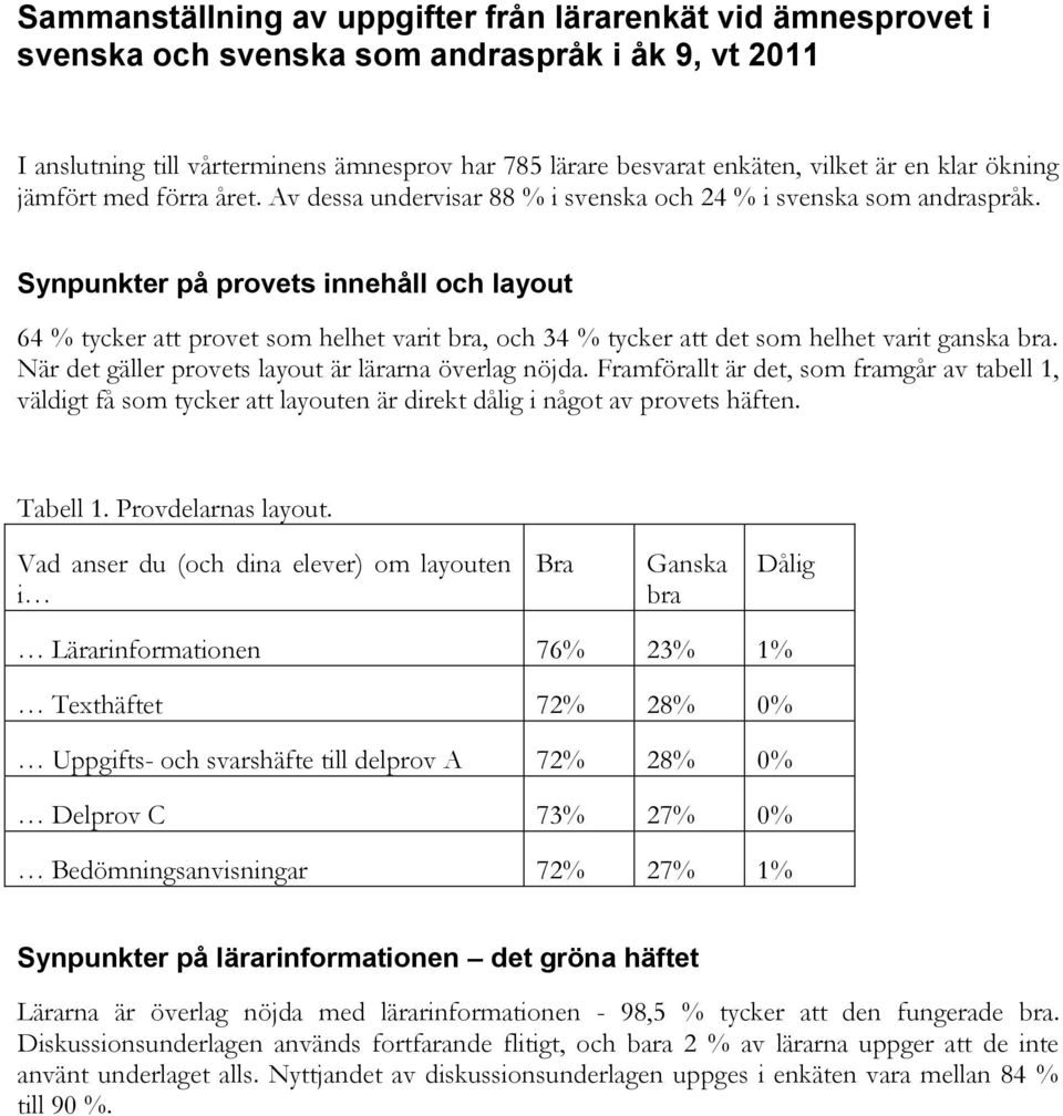 Synpunkter på provets innehåll och layout 64 % tycker att provet som helhet varit, och 34 % tycker att det som helhet varit ganska. När det gäller provets layout är lärarna överlag nöjda.