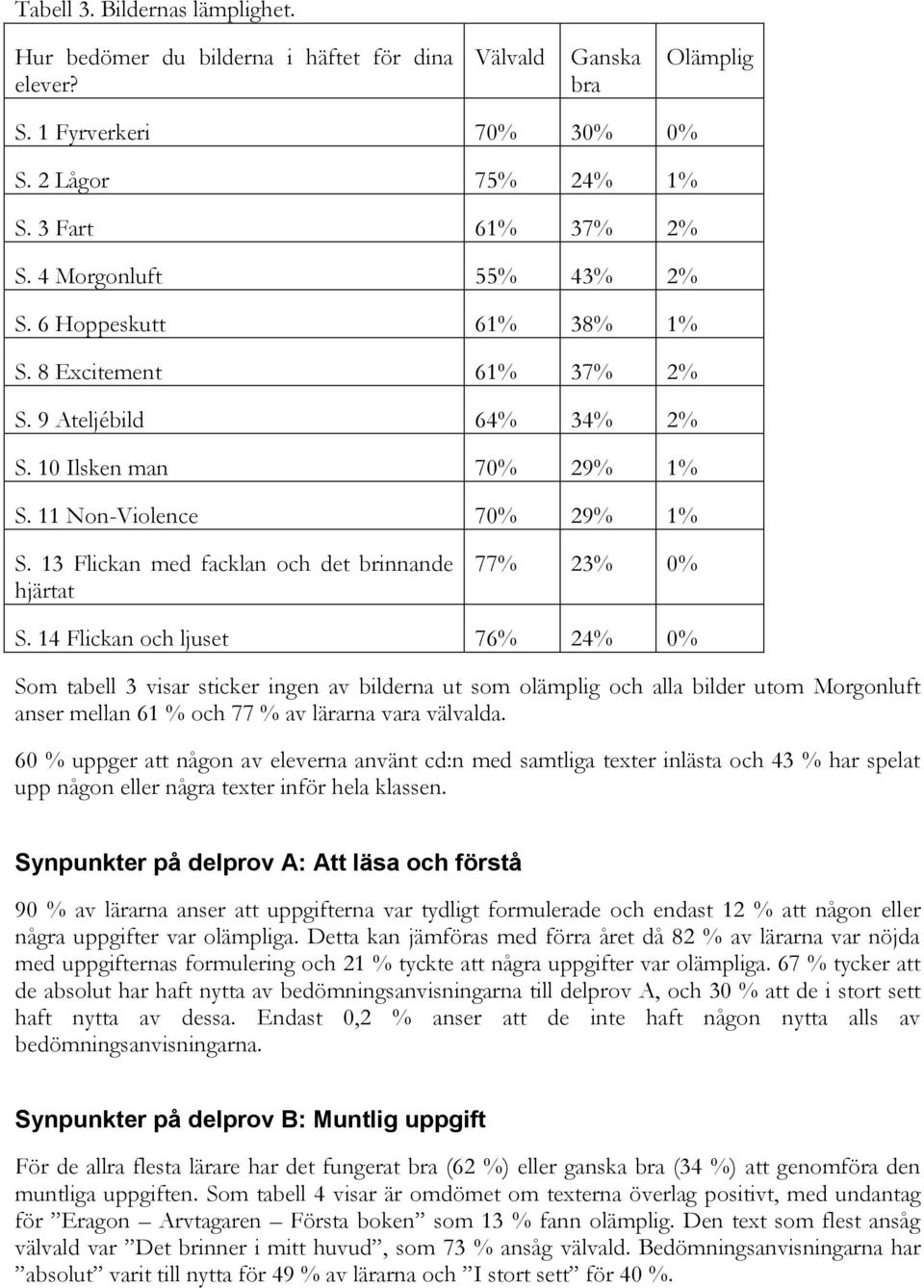 13 Flickan med facklan och det brinnande hjärtat 77% 23% 0% S.