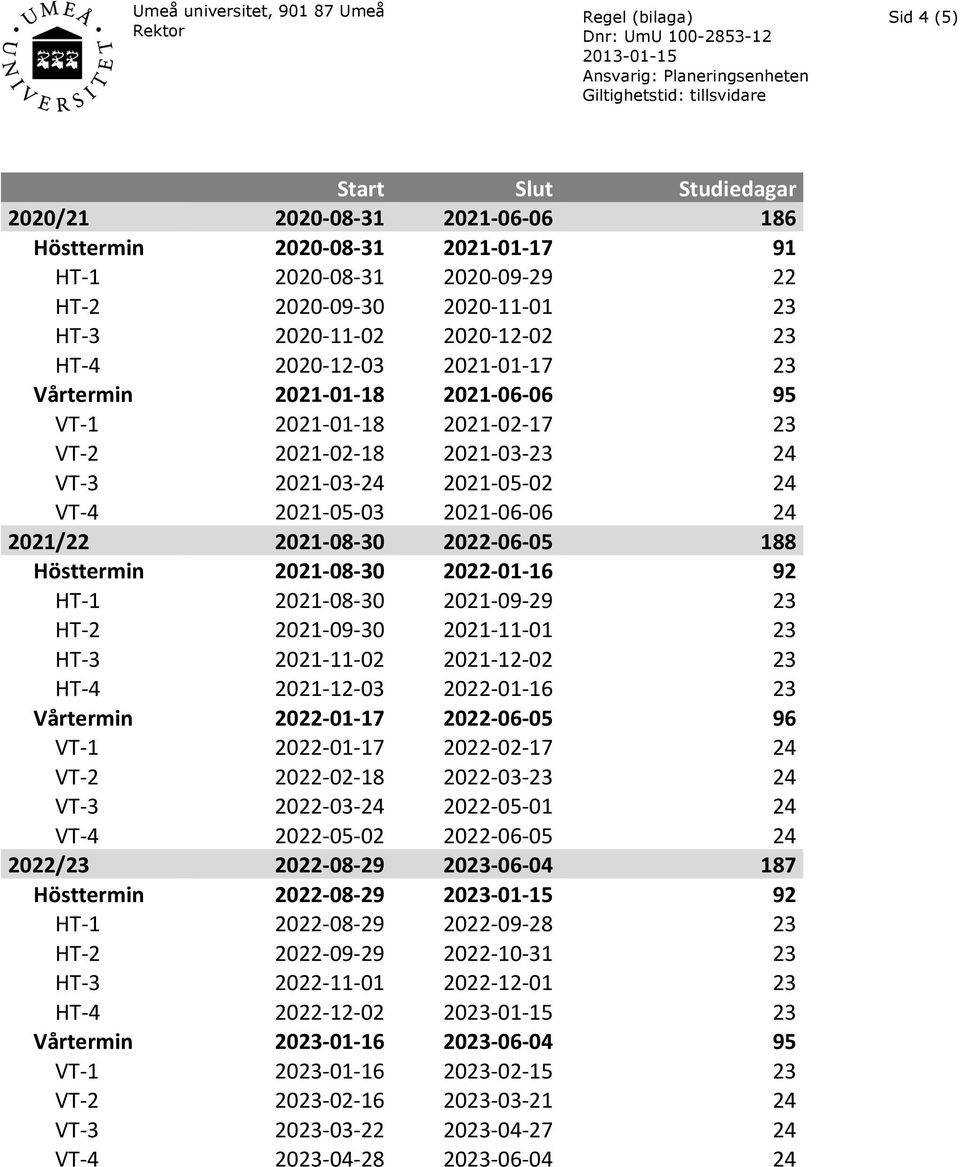 4 2021-05- 03 2021-06- 06 24 2021/22 2021-08- 30 2022-06- 05 188 Hösttermin 2021-08- 30 2022-01- 16 92 HT- 1 2021-08- 30 2021-09- 29 23 HT- 2 2021-09- 30 2021-11- 01 23 HT- 3 2021-11- 02 2021-12- 02