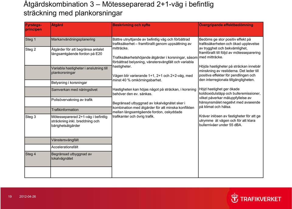 Steg 2 Steg 3 Åtgärder för att begränsa antalet långsamtgående fordon på E20 Variabla hastigheter i anslutning till plankorsningar Belysning i korsningar Samverkan med näringslivet Polisövervakning