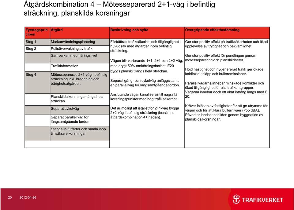 Samverkan med näringslivet Steg 4 Trafikinformation Mötesseparerad 2+1-väg i befintlig sträckning inkl. breddning och bärighetsåtgärder. Planskilda korsningar längs hela sträckan.