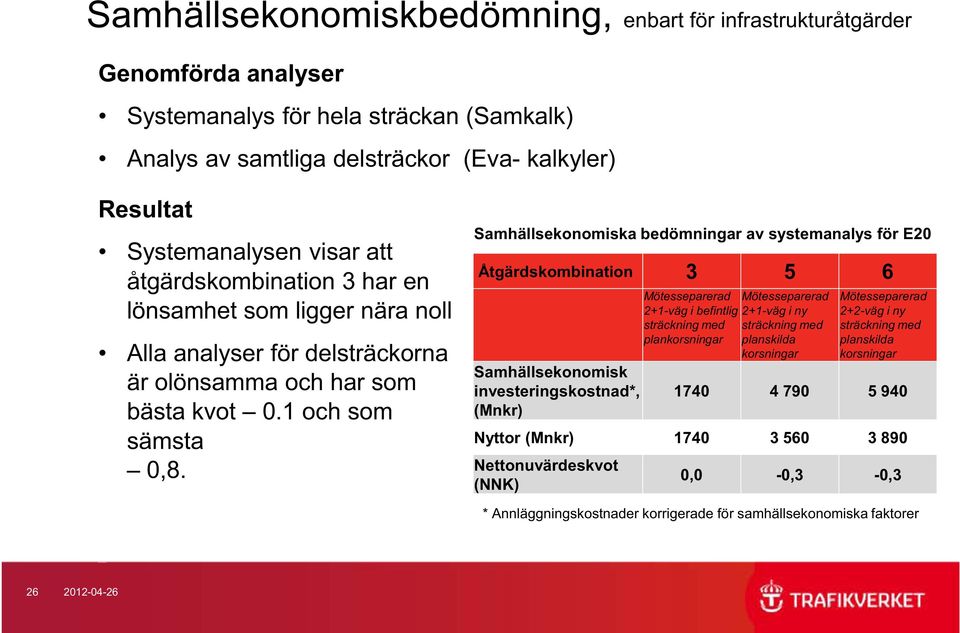 Samhällsekonomiska bedömningar av systemanalys för E20 Åtgärdskombination 3 5 6 Samhällsekonomisk investeringskostnad*, (Mnkr) Mötesseparerad 2+1-väg i befintlig sträckning med plankorsningar