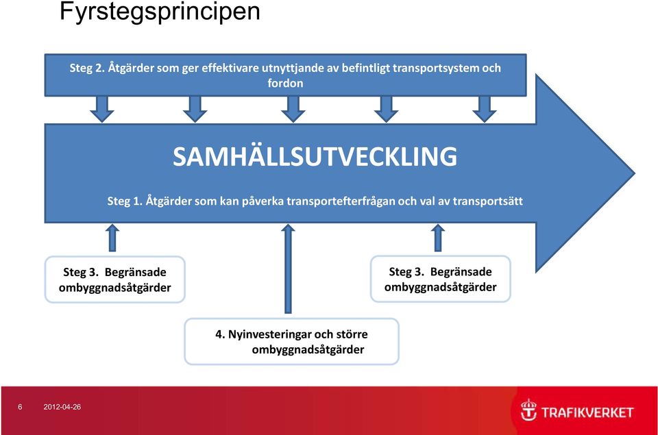 SAMHÄLLSUTVECKLING Steg 1.