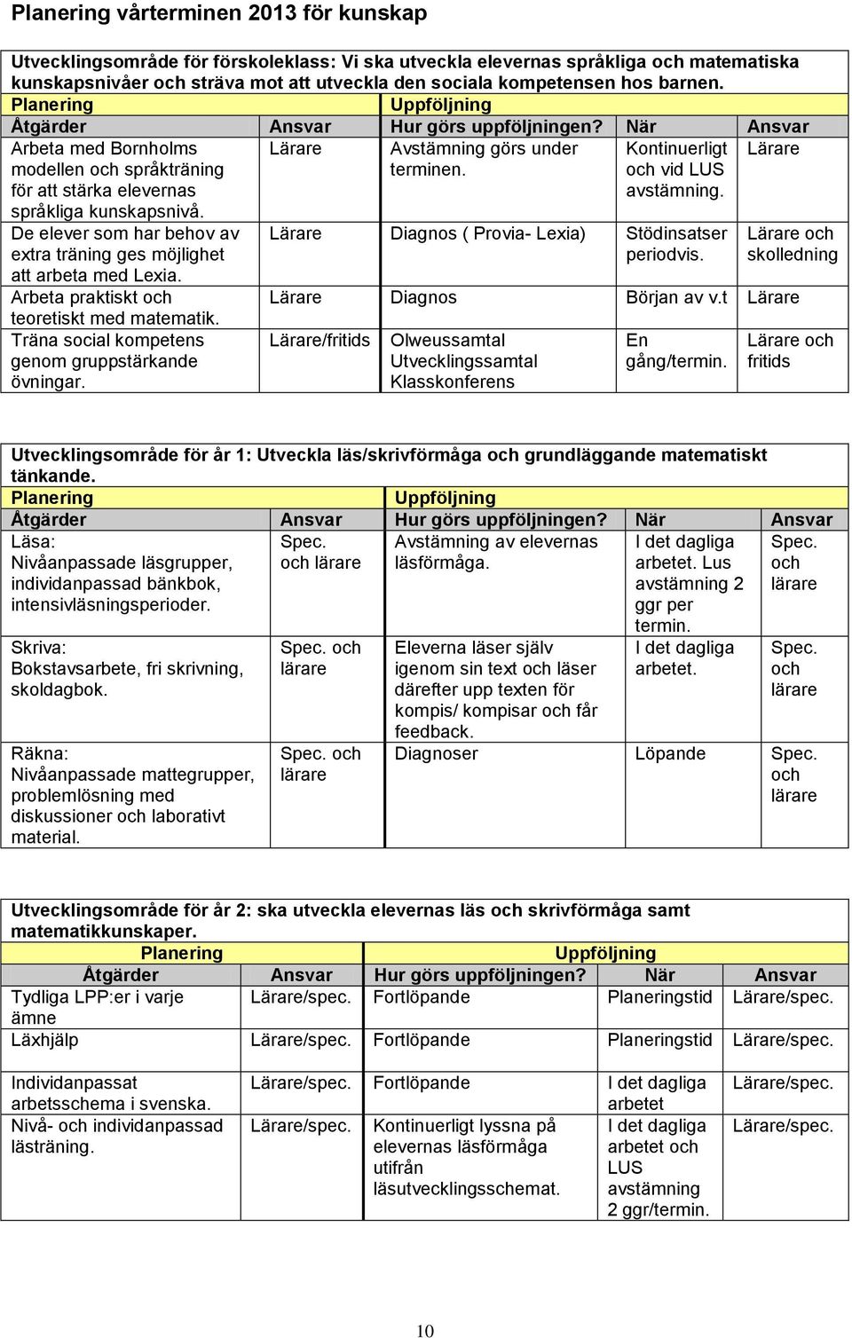 Kontinuerligt och vid LUS avstämning. De elever som har behov av extra träning ges möjlighet att arbeta med Lexia. Arbeta praktiskt och teoretiskt med matematik.