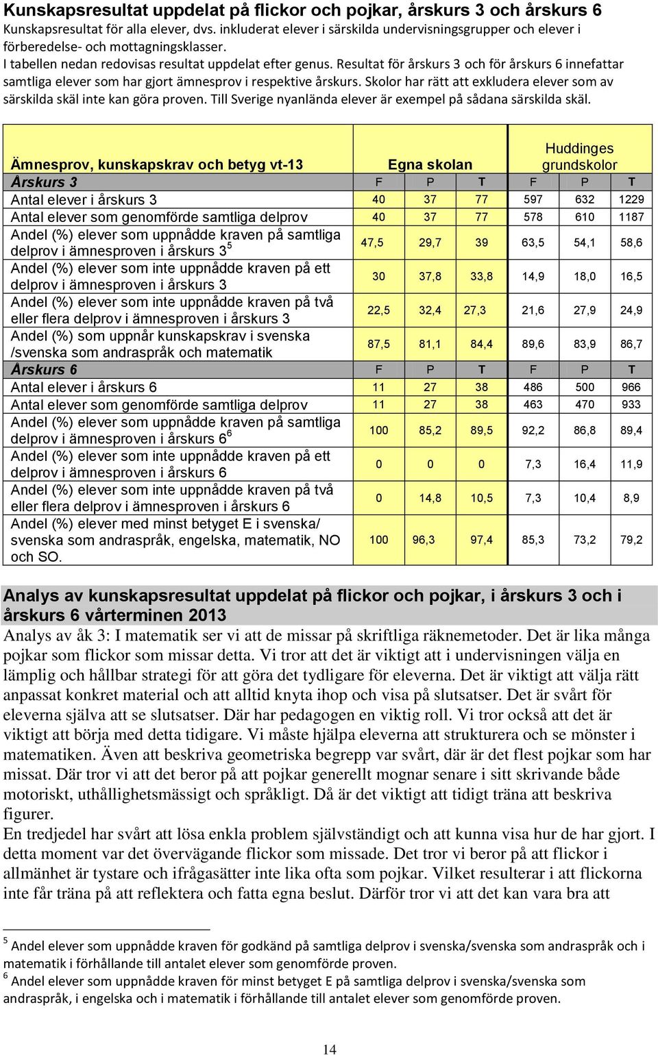 för årskurs 3 och för årskurs 6 innefattar samtliga elever som har gjort ämnesprov i respektive årskurs. Skolor har rätt att exkludera elever som av särskilda skäl inte kan göra proven.