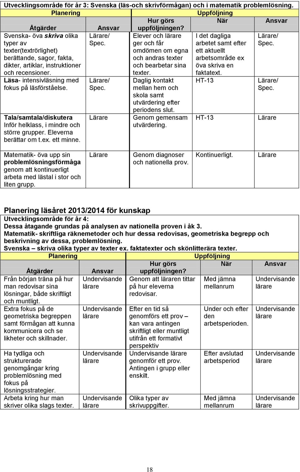 Elever och lärare ger och får omdömen om egna och andras texter och bearbetar sina texter. I det dagliga arbetet samt efter ett aktuellt arbetsområde ex öva skriva en faktatext. / Spec.