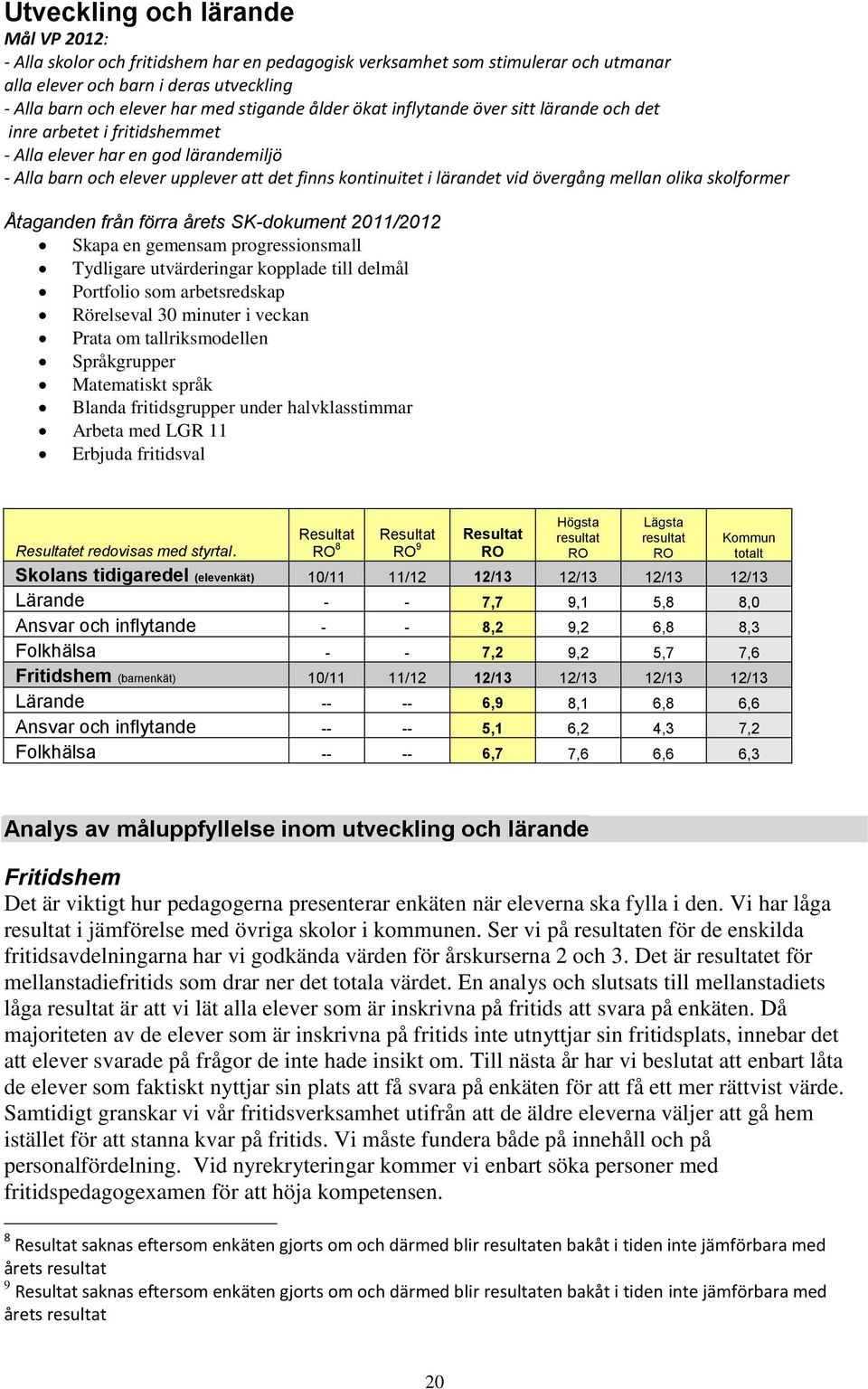 övergång mellan olika skolformer Åtaganden från förra årets SK-dokument 2011/2012 Skapa en gemensam progressionsmall Tydligare utvärderingar kopplade till delmål Portfolio som arbetsredskap