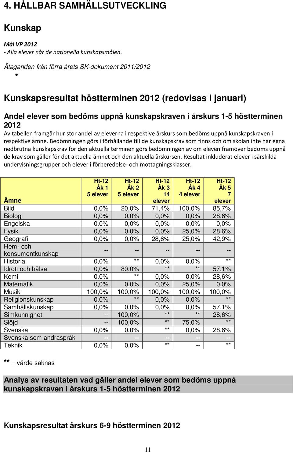 stor andel av na i respektive årskurs som bedöms uppnå kunskapskraven i respektive ämne.