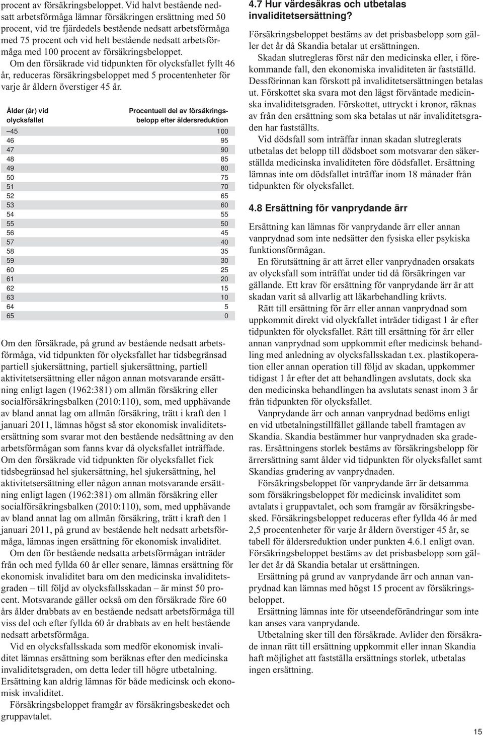 med 100  Om den försäkrade vid tidpunkten för olycksfallet fyllt 46 år, reduceras försäkringsbeloppet med 5 procentenheter för varje år åldern överstiger 45 år.