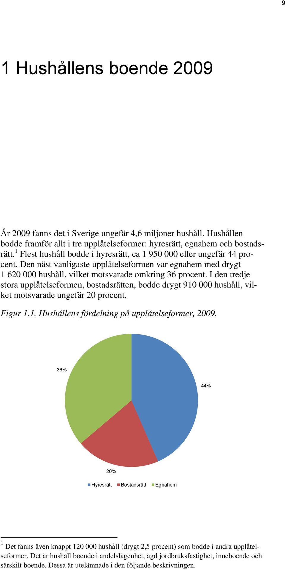 I den tredje stora upplåtelseformen, bostadsrätten, bodde drygt 910 000 hushåll, vilket motsvarade ungefär 20 procent. Figur 1.1. Hushållens fördelning på upplåtelseformer, 2009.