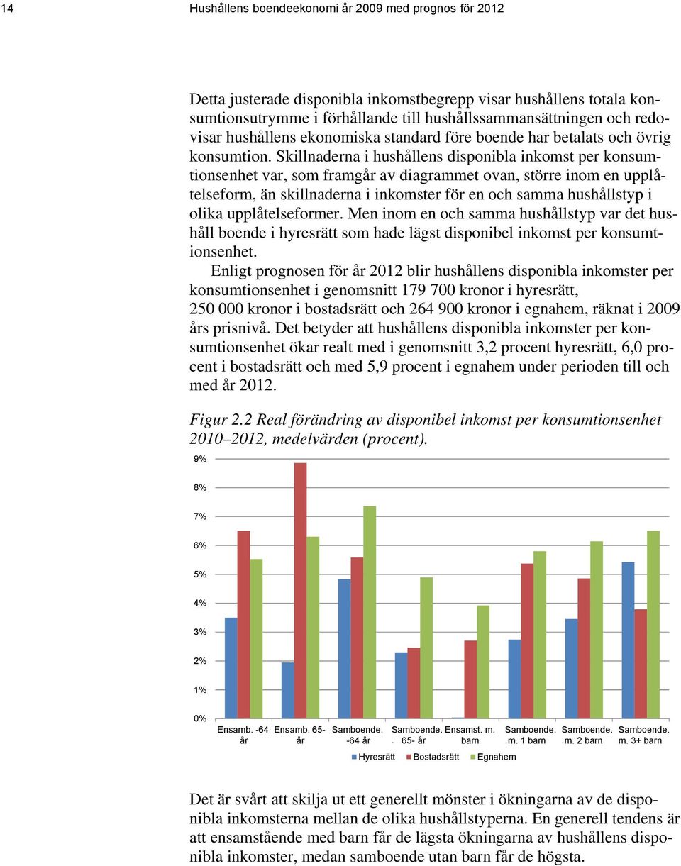 Skillnaderna i hushållens disponibla inkomst per konsumtionsenhet var, som framg av diagrammet ovan, större inom en upplåtelseform, än skillnaderna i inkomster för en och samma hushållstyp i olika