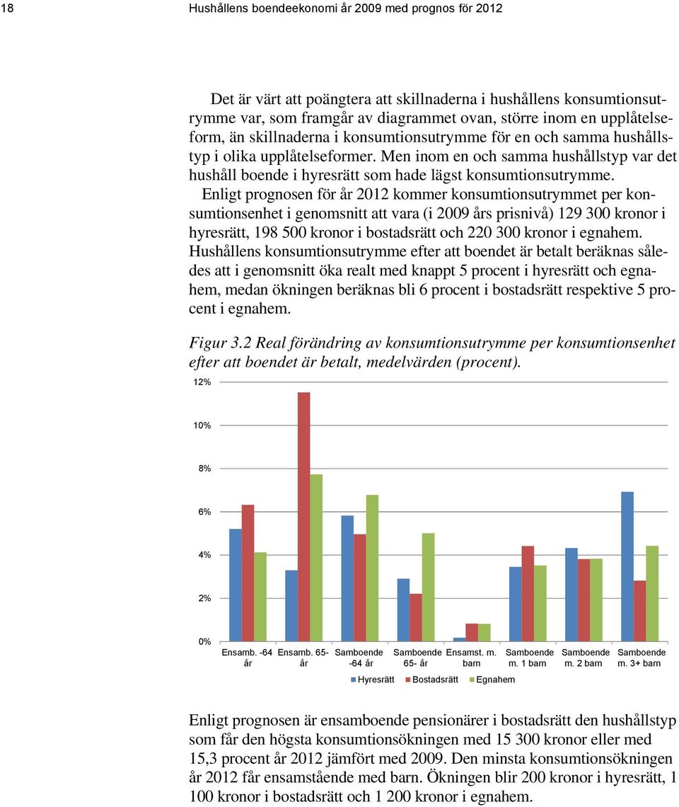 Enligt prognosen för 2012 kommer konsumtionsutrymmet per konsumtionsenhet i genomsnitt att vara (i 2009 s prisnivå) 129 300 kronor i hyresrätt, 198 500 kronor i bostadsrätt och 220 300 kronor i