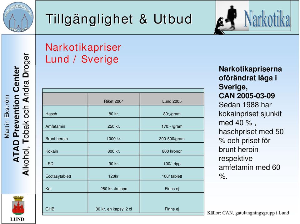 Lund 2005 80:,/gram 170:- /gram 300-500/gram 800 kronor 100/ tripp 100/ tablett Narkotikapriserna oförändrat låga i Sverige,