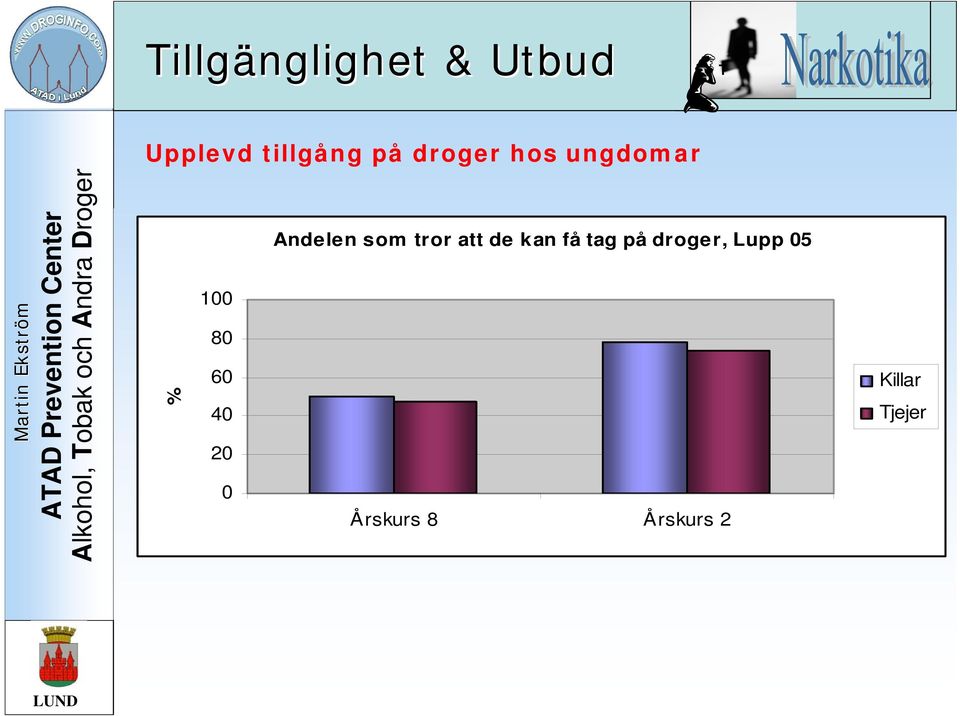 som tror att de kan få tag på