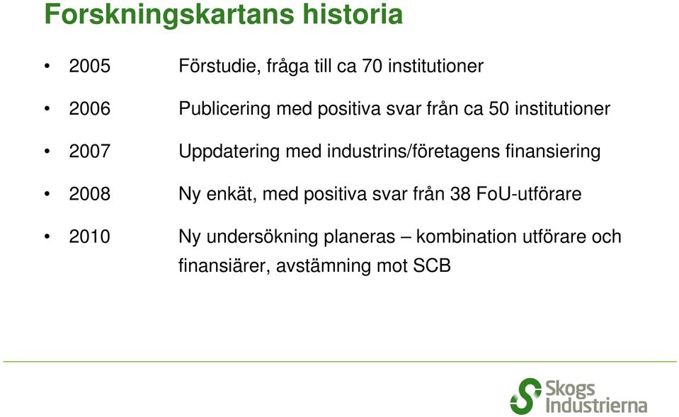 industrins/företagens finansiering 2008 Ny enkät, med positiva svar från 38