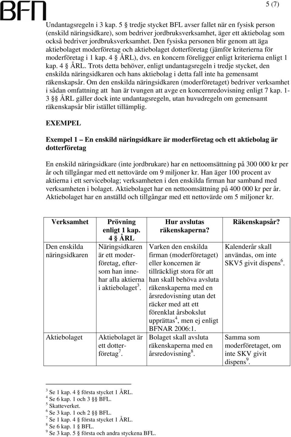 Den fysiska personen blir genom att äga aktiebolaget moderföretag och aktiebolaget dotterföretag (jämför kriterierna för moderföretag i 1 kap. 4 ÅRL), dvs.