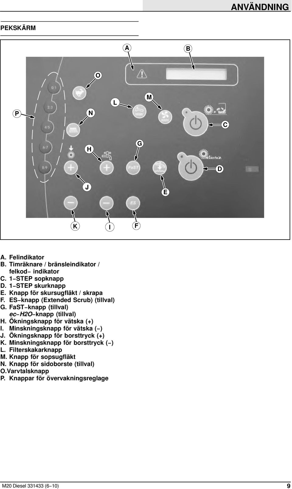 Ökningsknapp för vätska (+) I. Minskningsknapp för vätska ( ) J. Ökningsknapp för borsttryck (+) K. Minskningsknapp för borsttryck ( ) L.