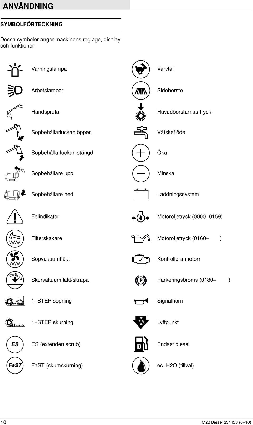 Felindikator Motoroljetryck (0000 0159) Filterskakare Motoroljetryck (0160 ) Sopvakuumfläkt Kontrollera motorn Skurvakuumfläkt/skrapa Parkeringsbroms