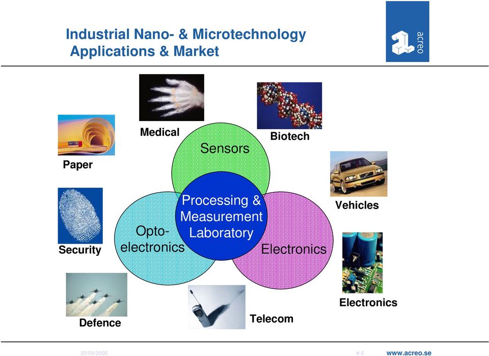 Processing & Measurement Optoelectronics Laboratory