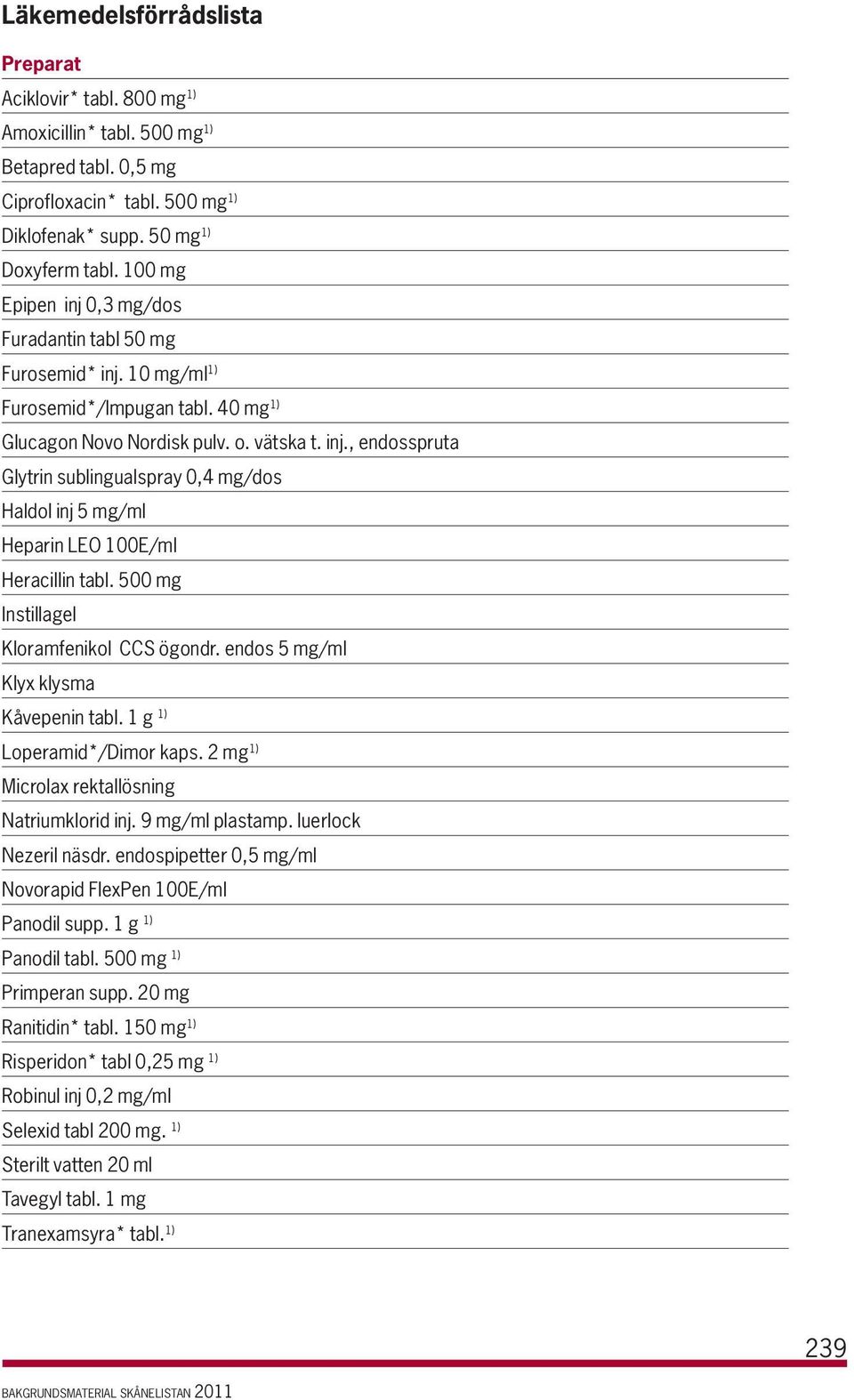 500 mg Instillagel Kloramfenikol CCS ögondr. endos 5 mg/ml Klyx klysma Kåvepenin tabl. 1 g 1) Loperamid*/Dimor kaps. 2 mg 1) Microlax rektallösning Natriumklorid inj. 9 mg/ml plastamp.