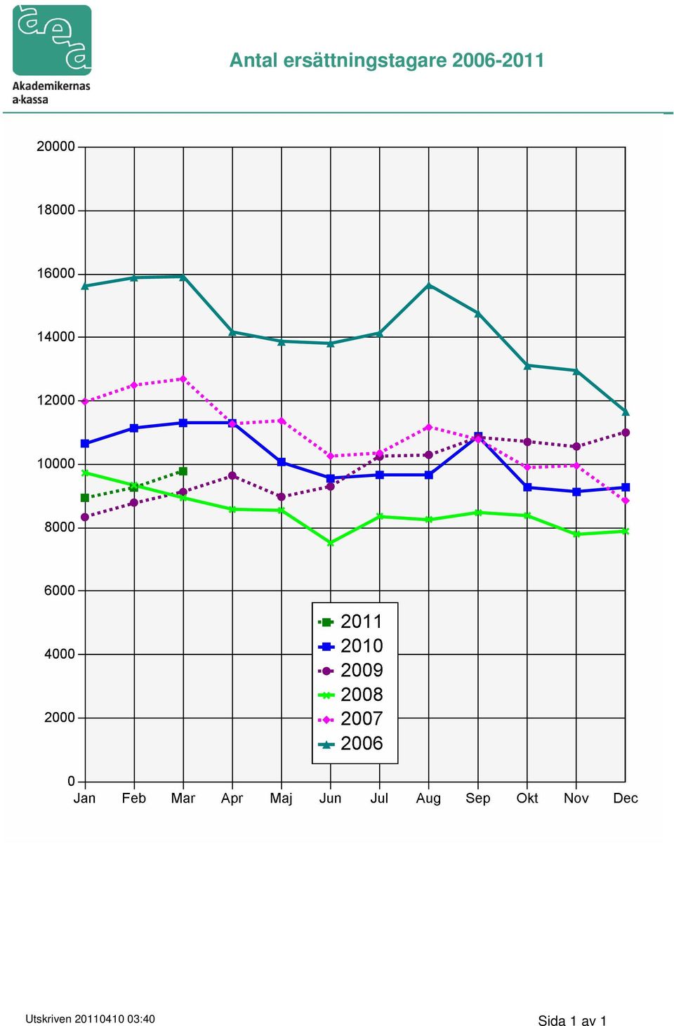 2006-2011