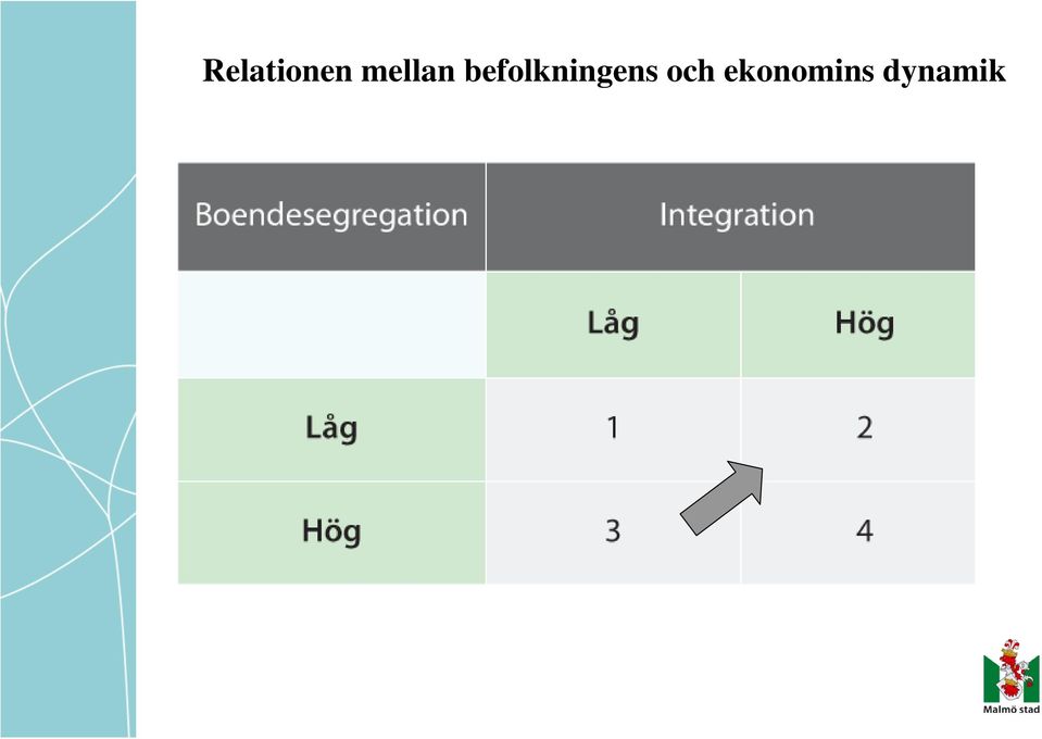 befolkningens