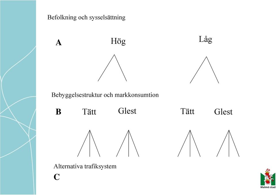 markkonsumtion B Tätt Glest