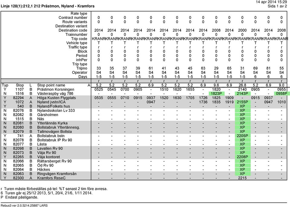 2014 2014 2008 Trainnumber 0 0 0 0 0 0 0 0 0 0 0 0 0 0 0 Trip code KRANRKRANRKRANRKRANRKRANRKRANRKRANRKRANRKRANRKRANRKRANRKRANRKRANRKRANRKRANR Vehicle type T T T T T T T T T T T T T T T Traffic type