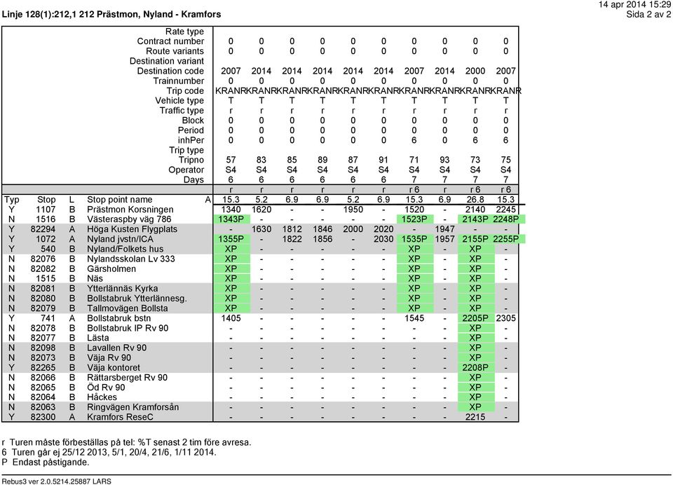 0 0 inhper 0 0 0 0 0 0 6 0 6 6 Tripno 57 83 85 89 87 91 71 93 73 75 Operator S4 S4 S4 S4 S4 S4 S4 S4 S4 S4 Days 6 6 6 6 6 6 7 7 7 7 r r r r r r r 6 r r 6 r 6 Typ Stop L Stop point name A 15.3 5.2 6.