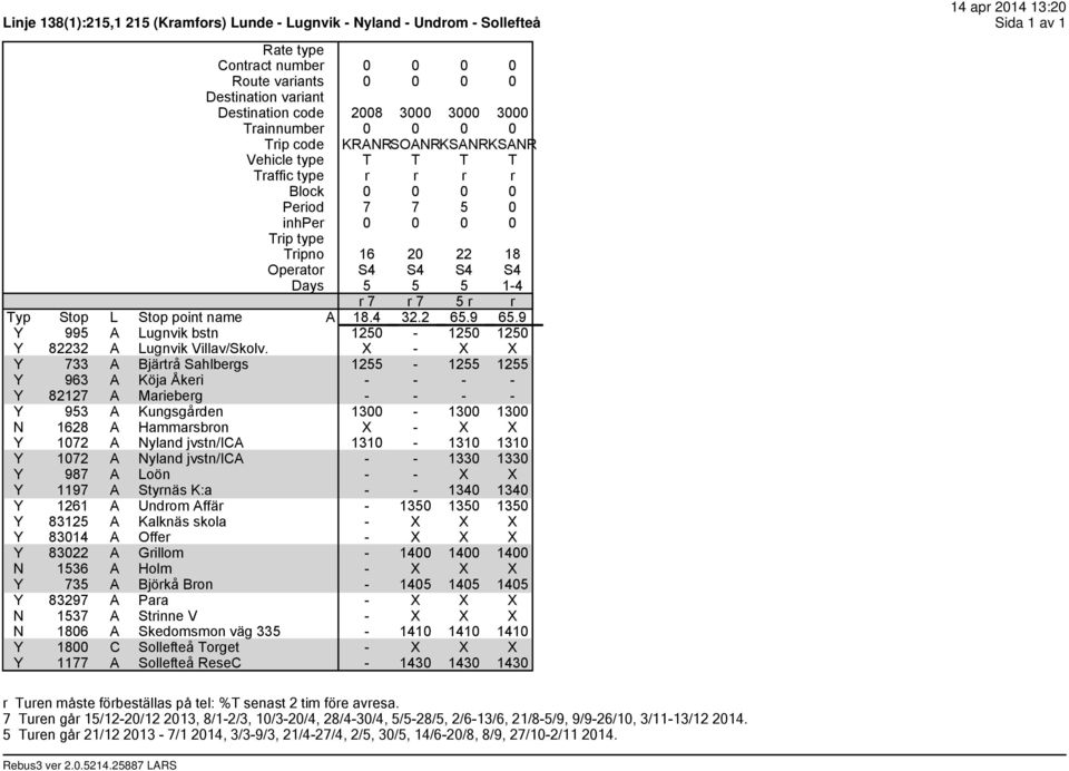 4 32.2 65.9 65.9 Y 995 A Lugnvik bstn 1250-1250 1250 Y 82232 A Lugnvik Villav/Skolv.